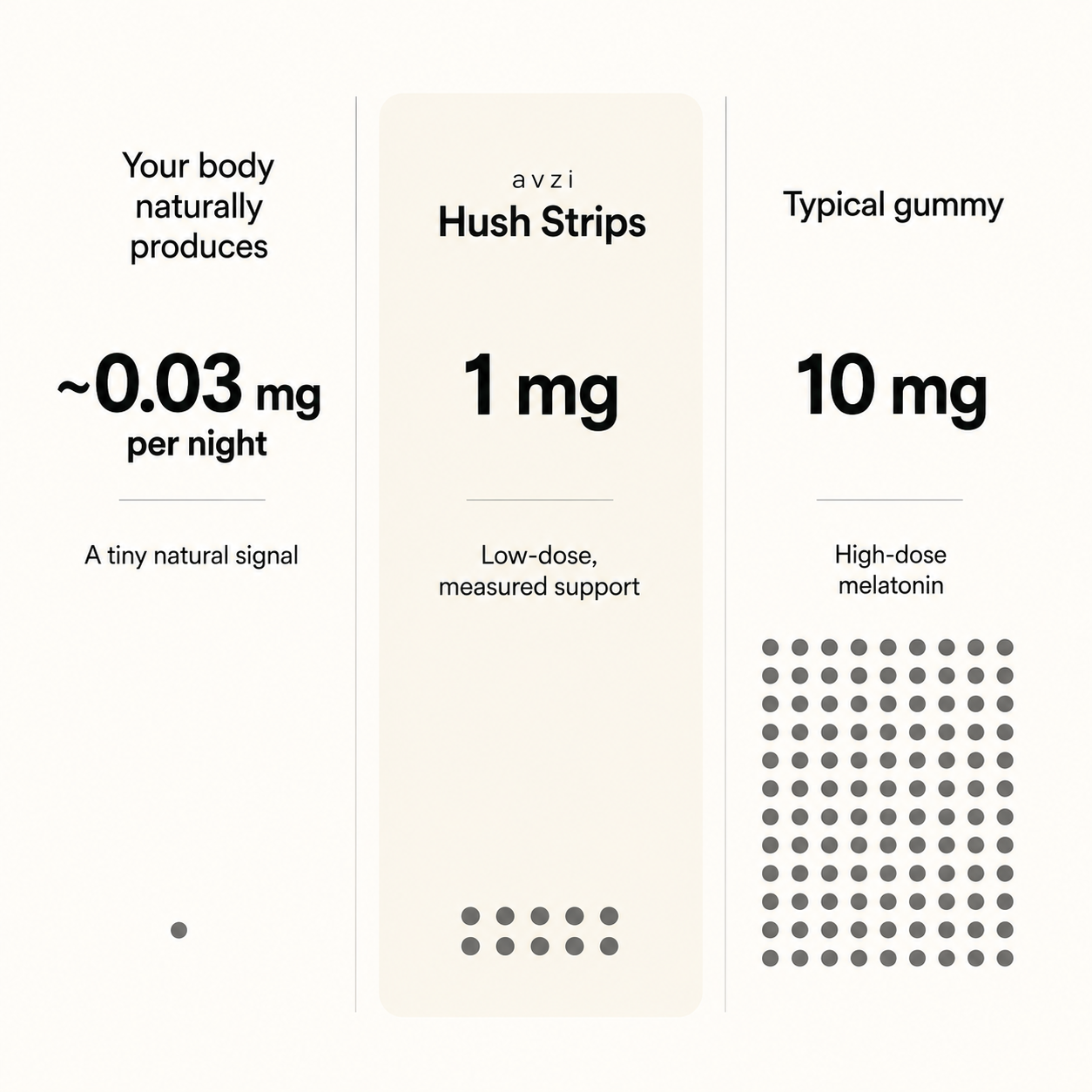 Avzi sleep strips