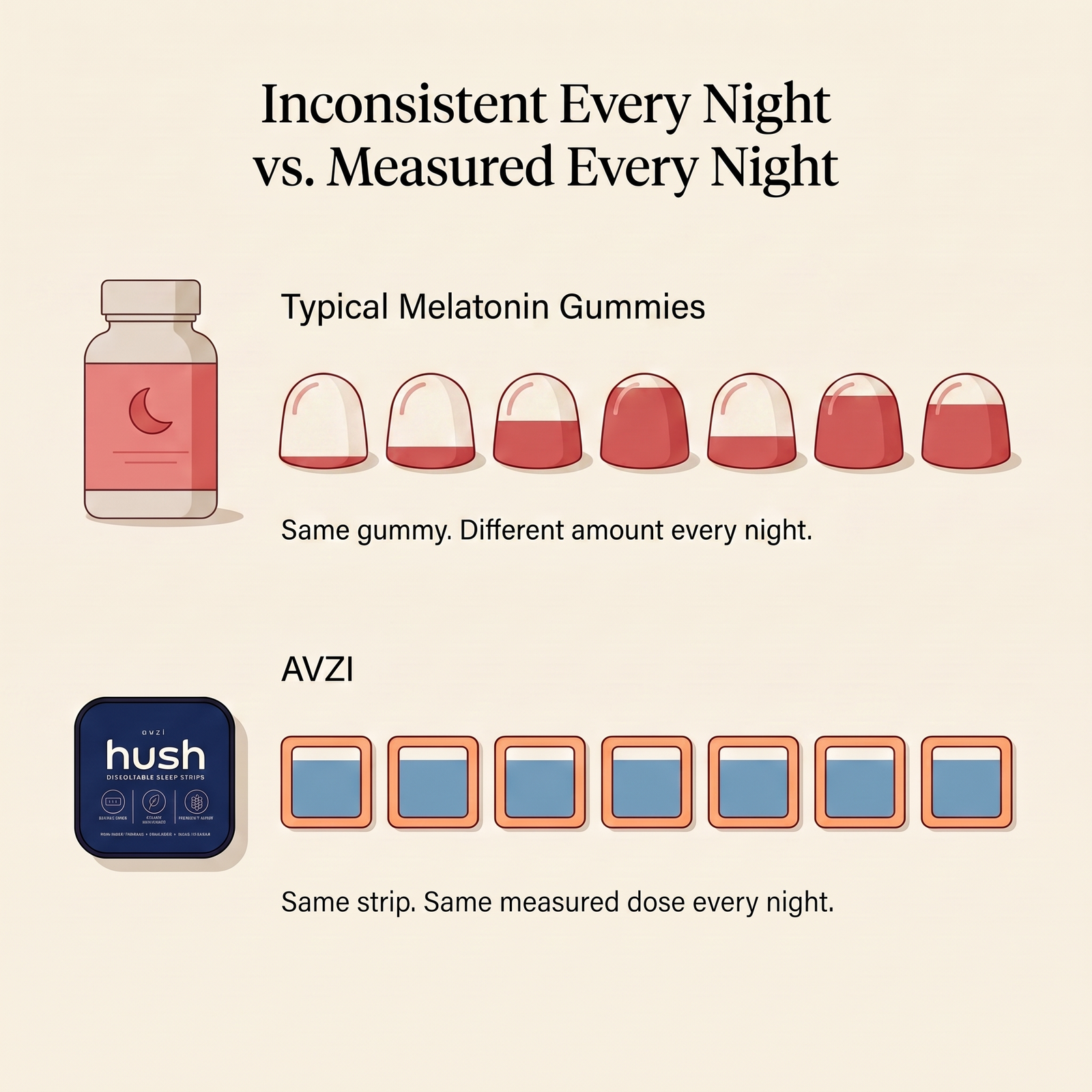 AVZI sleep strips